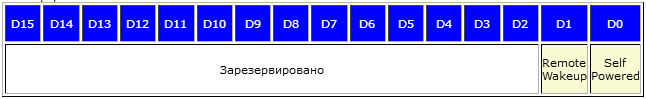 Настройка периферии USB в STM32F0
