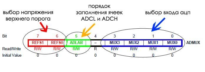 Осциллографический пробник на ATmega8 Осциллографический пробник на ATmega8