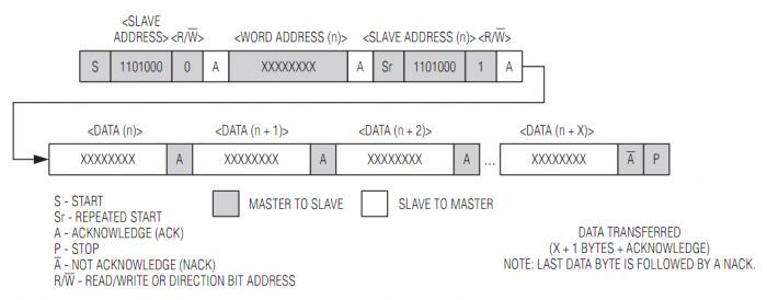 Часы DS3231 на AVR