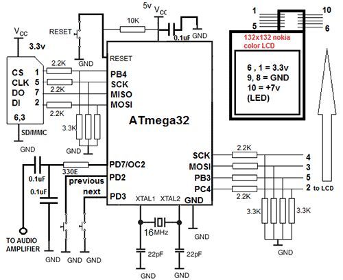 Воспроизведение видео на ЖК от Nokia с помощью Atmega32 Воспроизведение видео на ЖК от Nokia с помощью Atmega32