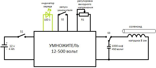 Электромагнитный ускоритель масс