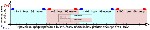 Многофункциональный Циклический Таймер
