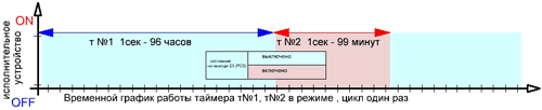 Многофункциональный Циклический Таймер