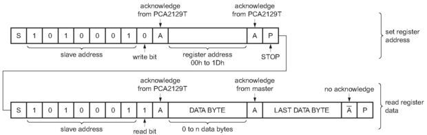 Часы реального времени PCA2129T с интерфейсами I2C и SPI Часы реального времени PCA2129T с интерфейсами I2C и SPI
