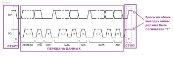 Библиотека AVR для работы с шиной I2C и PCF8583