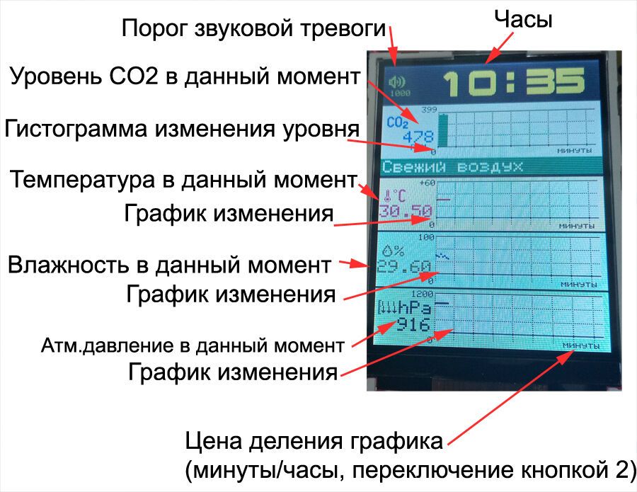 Комнатный монитор микроклимата