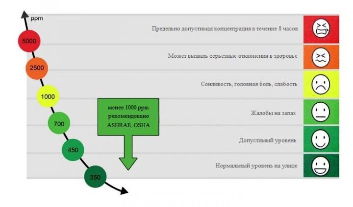 Комнатный монитор микроклимата