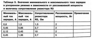Универсальное зарядное устройство для Ni-Cd и Ni-MH аккумуляторов Универсальное зарядное устройство для Ni-Cd и Ni-MH аккумуляторов