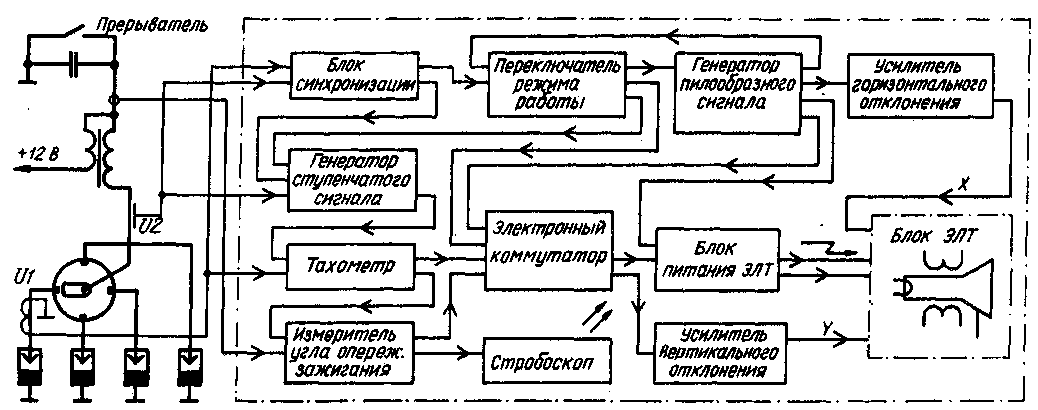 Электроника в автодиагностике