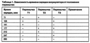 Универсальное зарядное устройство для Ni-Cd и Ni-MH аккумуляторов Универсальное зарядное устройство для Ni-Cd и Ni-MH аккумуляторов