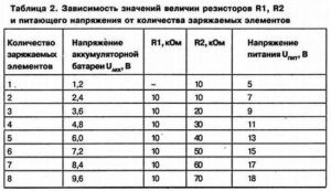 Универсальное зарядное устройство для Ni-Cd и Ni-MH аккумуляторов Универсальное зарядное устройство для Ni-Cd и Ni-MH аккумуляторов