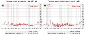 Усилитель Мощности Only Music 2.7