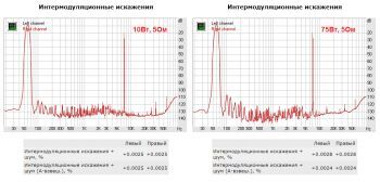 Усилитель Мощности Only Music 2.7