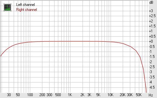 Усилитель Мощности Only Music 2.7