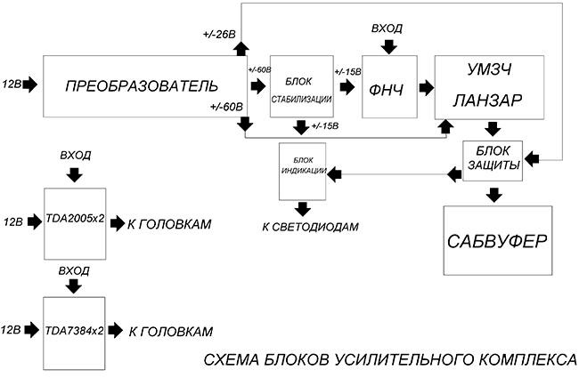 Проект Black Angel-2