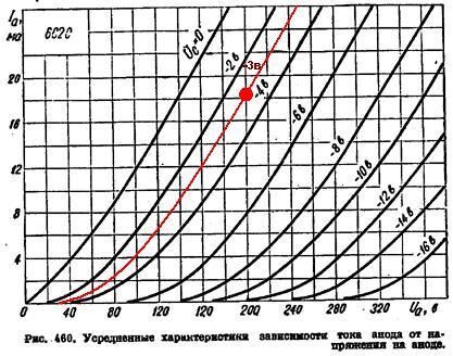 Усилитель для наушников на основе триода 6с2с Усилитель для наушников на основе триода 6с2с