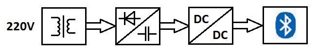 Bluetooth Module Installation in Soviet Era Power Amplifier