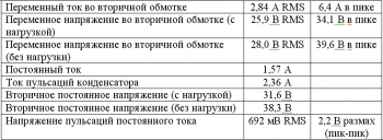 Руководство по проектированию Усилителей Мощности