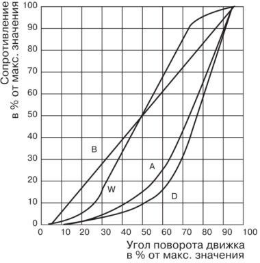 Компоненты усилителя мощности