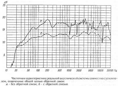 Усилитель Заработал Усилитель Заработал