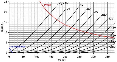 Ламповый усилитель для наушников NP-100v12