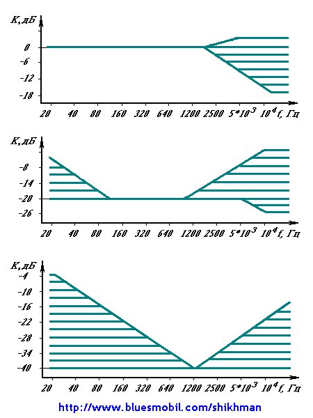 Комбинированный регулятор громкости и тембра Комбинированный регулятор громкости и тембра