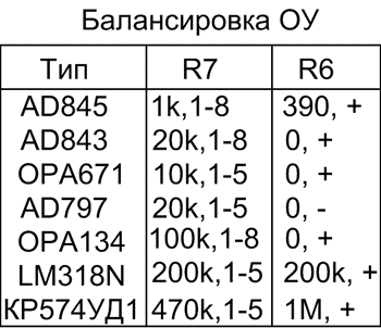 Усилитель класса ЭА