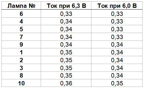 Стабилизатор тока накала ламп УНЧ