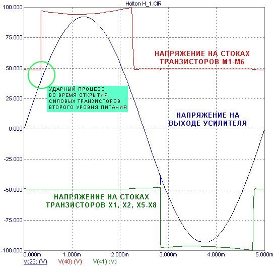 Операционные Усилители в Звукотехнике Операционные Усилители в Звукотехнике