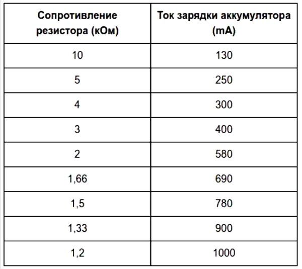 Аккумуляторная крона без саморазряда для мультиметра своими руками