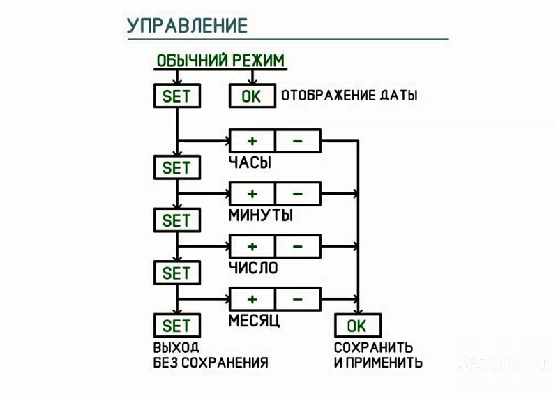 Большие цифровые часы на светодиодной ленте и Ардуино
