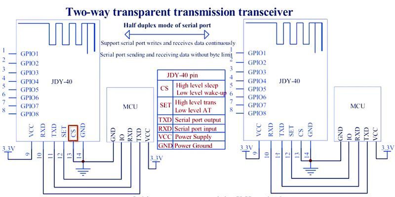 Делаем радиоуправление на радиомодуле JDY-40 без микроконтроллера