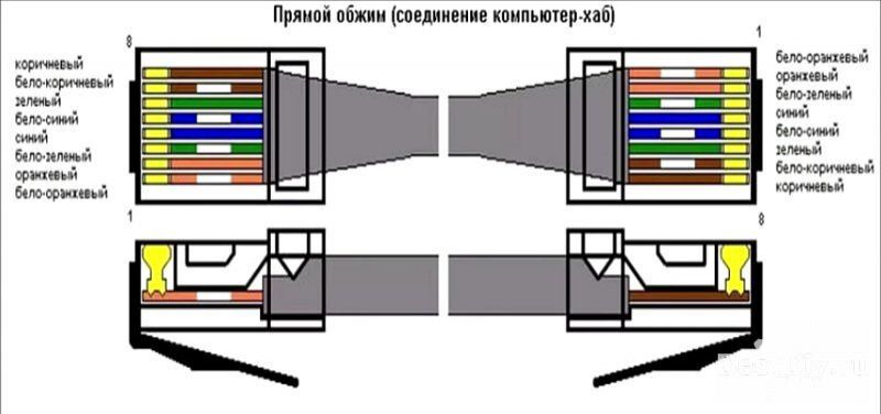 Как обжать коннектор RJ-45 интернет кабеля без кримпера, обычной отвёрткой