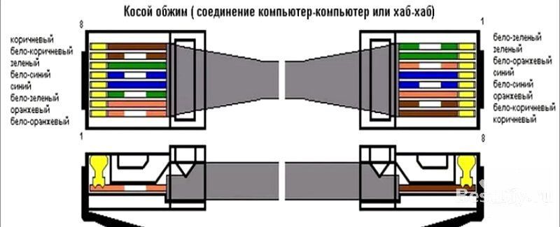 Как обжать коннектор RJ-45 интернет кабеля без кримпера, обычной отвёрткой