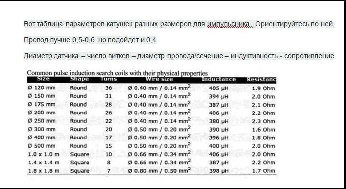 Металлоискатель Пират своими руками