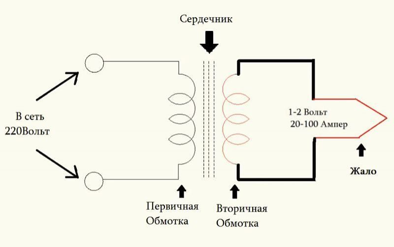 Паяльник с моментальным нагревом из электронного трансформатора