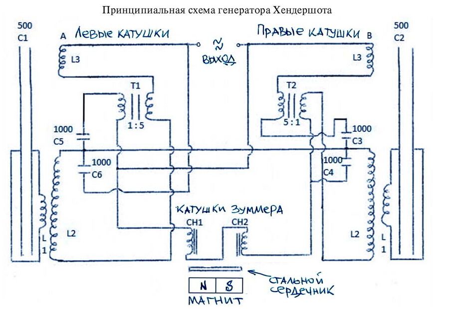 Генератор Хендершота