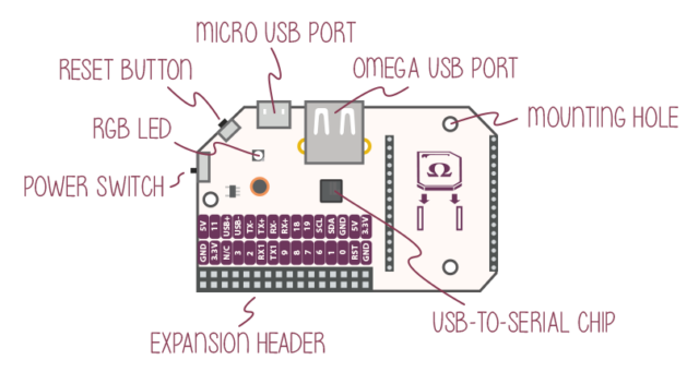 Расширение памяти Omega2 с помощью USB или microSD-флэшки