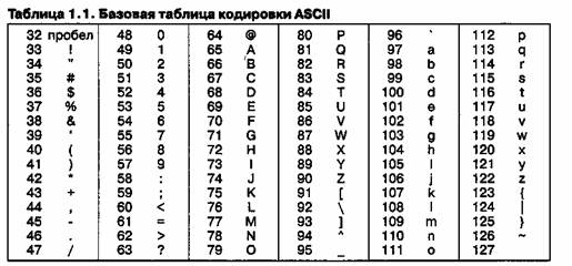 Индикатор RemoteXY