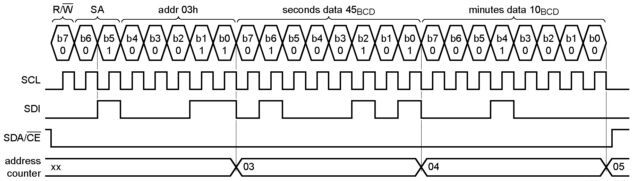 Часы реального времени PCA2129T с интерфейсами I2C и SPI Часы реального времени PCA2129T с интерфейсами I2C и SPI