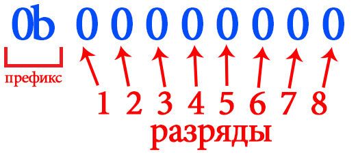 Схема подключения сдвигового регистра 74HC595 к Arduino