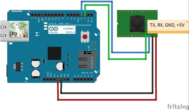 Ethernet камера на основе Arduino