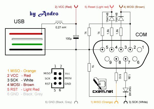 Arduino Pro Mini