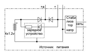 Аварийный Блок Питания