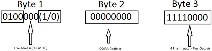 Микроконтроллер PIC18 с SPI интерфейсом
