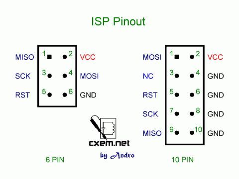 Arduino Pro Mini