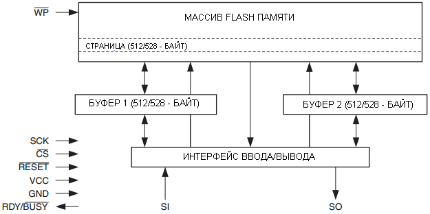 USB Flash Memory USB Flash Memory