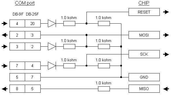 Программатор Громова для ATmega8A-PU Программатор Громова для ATmega8A-PU