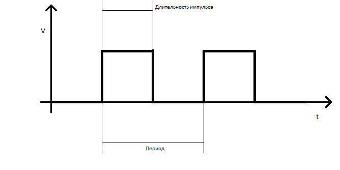 ШИМ Сигнал на AVR