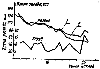 Схема Зарядного Устройства Схема Зарядного Устройства